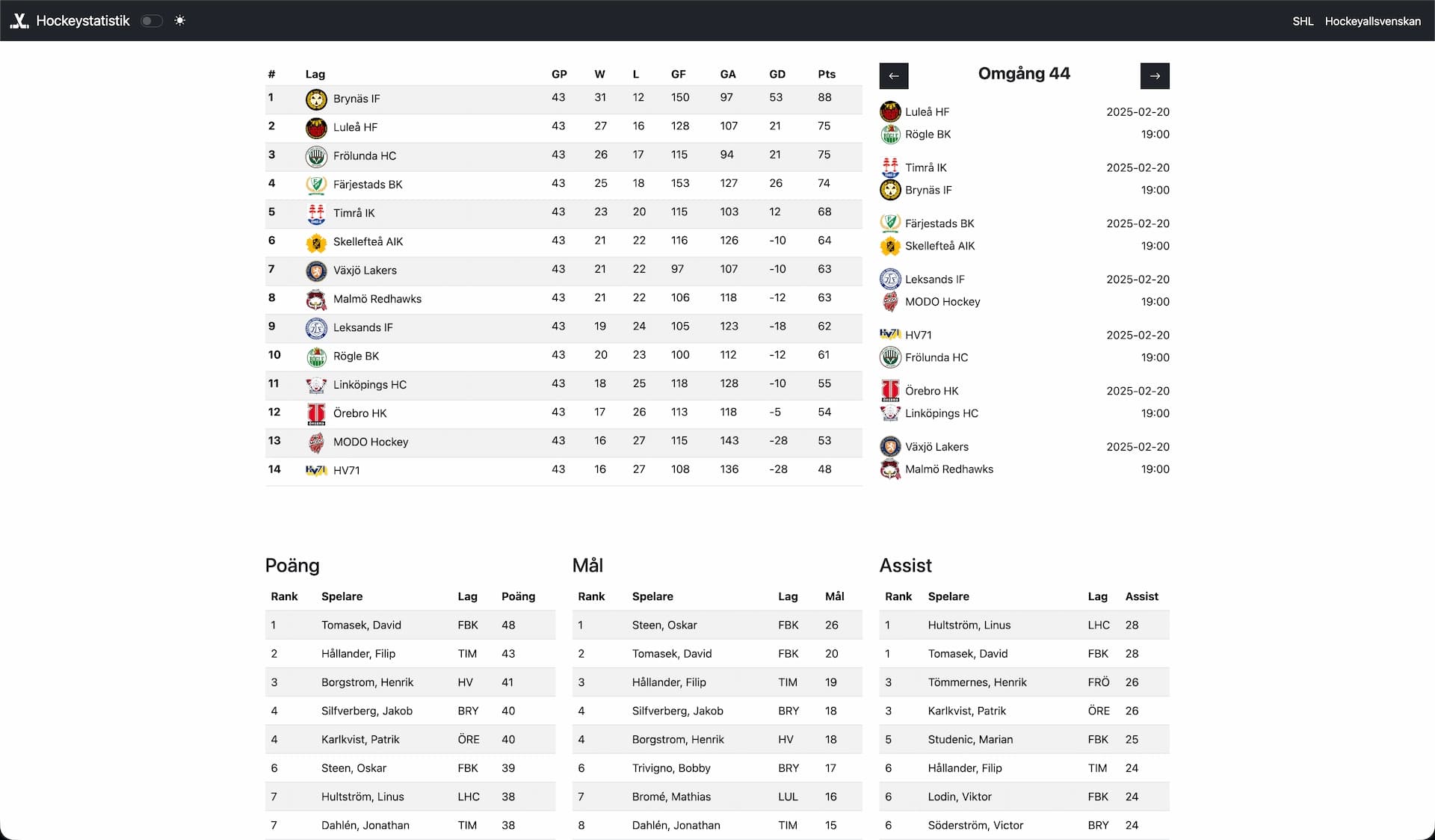 An image of Hockeystats 2.0 in Desktop mode